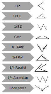 Raineuse + micro-perforeuse + perforeuse Automatique Cyklos GPM 450 AIRSPEED DOUBLE