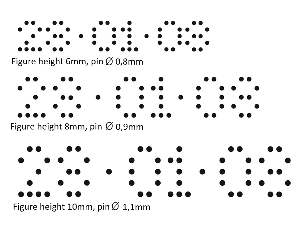 Perforeuse électrique de numéros Pernuma OFFICE D 