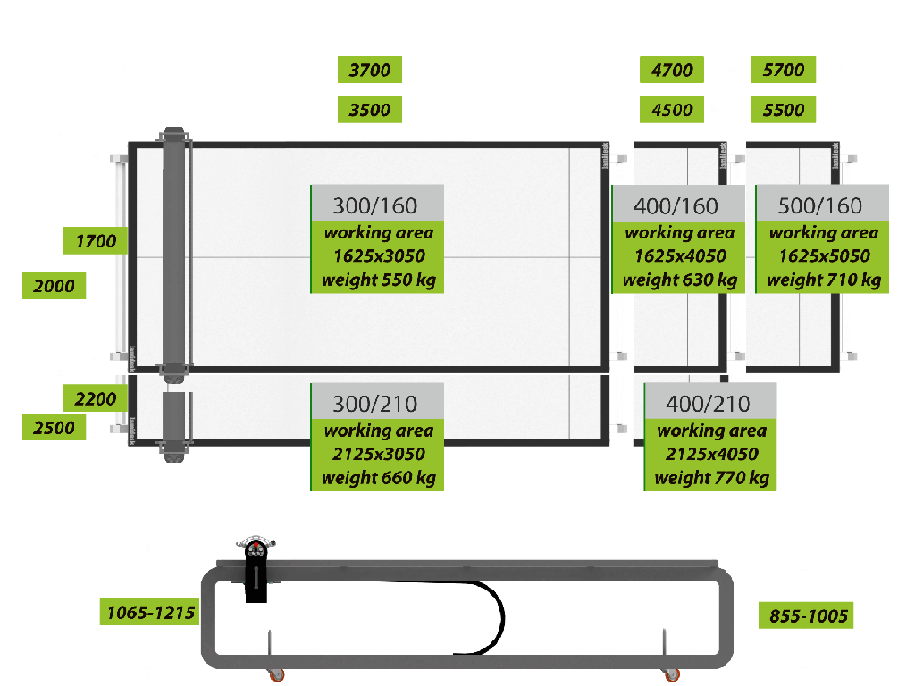 Lamidesk SuperSpeed CNC Table de lamination